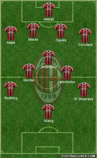 A.C. Milan Formation 2013