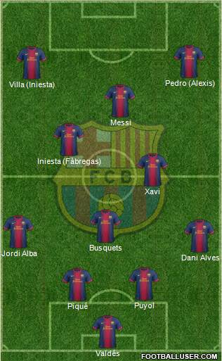 F.C. Barcelona Formation 2013