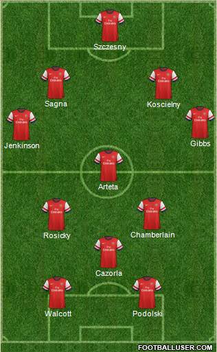Arsenal Formation 2013