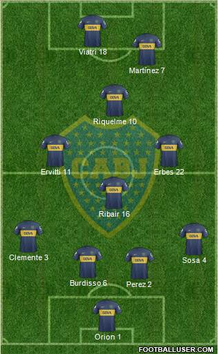 Boca Juniors Formation 2013