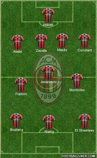 A.C. Milan Formation 2013
