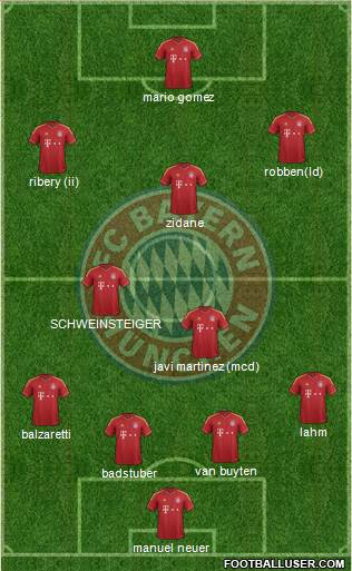 FC Bayern München Formation 2013