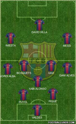 F.C. Barcelona Formation 2013