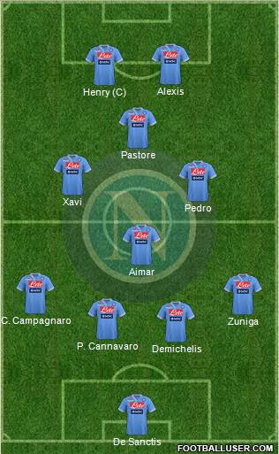 Napoli Formation 2013
