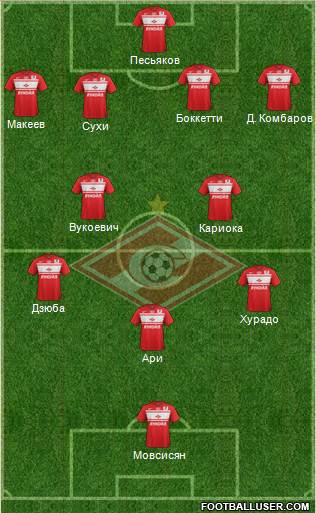 Spartak Moscow Formation 2013