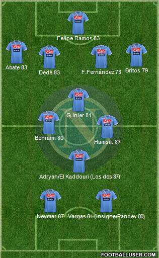 Napoli Formation 2013