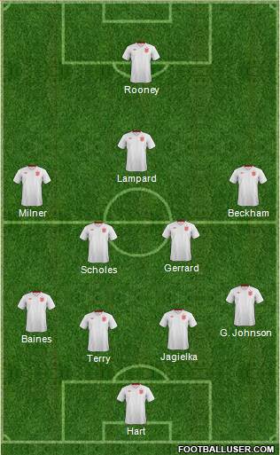England Formation 2013