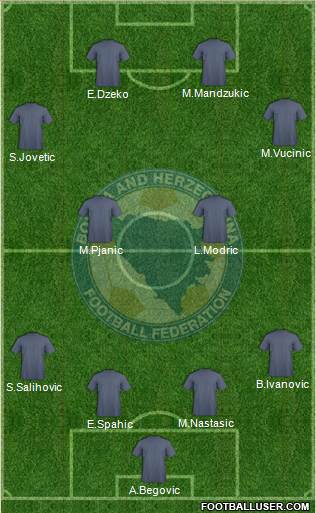 Bosnia and Herzegovina Formation 2013