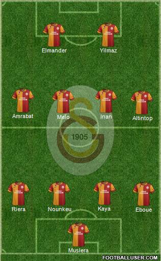 Galatasaray SK Formation 2013