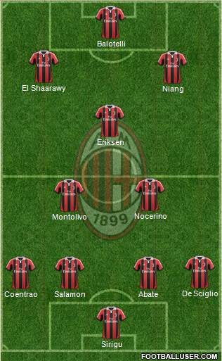 A.C. Milan Formation 2013