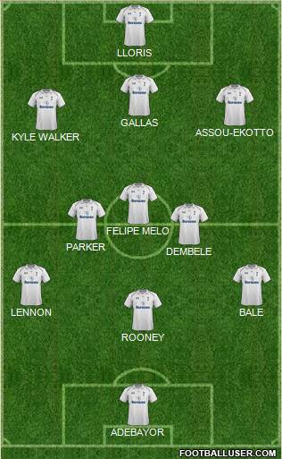 Tottenham Hotspur Formation 2013