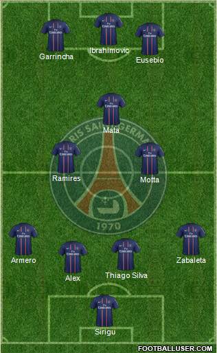 Paris Saint-Germain Formation 2013