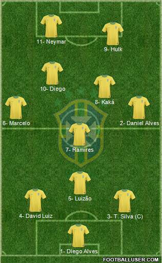 Brazil Formation 2013