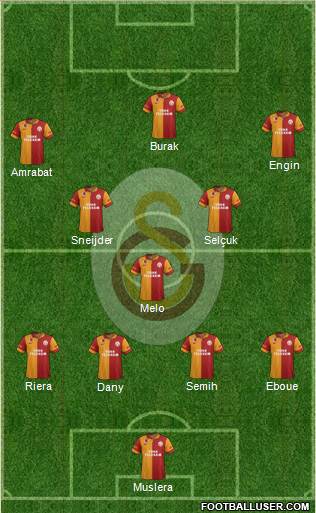 Galatasaray SK Formation 2013