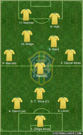 Brazil Formation 2013