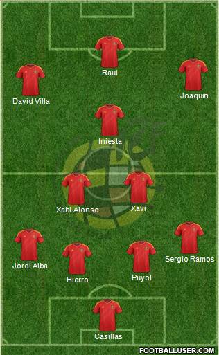 Spain Formation 2013