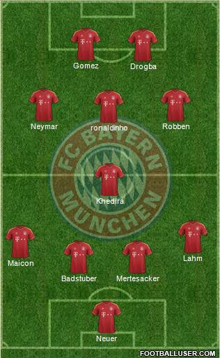 FC Bayern München Formation 2013