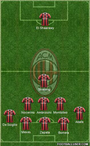 A.C. Milan Formation 2013