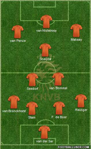 Holland Formation 2013