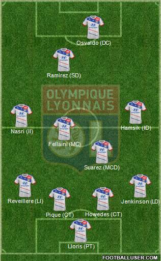 Olympique Lyonnais Formation 2013
