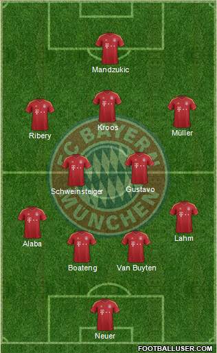 FC Bayern München Formation 2013