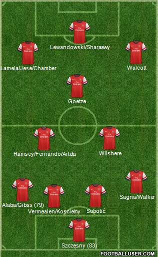 Arsenal Formation 2013