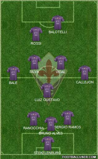 Fiorentina Formation 2013