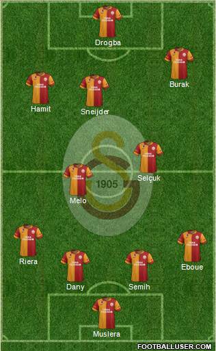 Galatasaray SK Formation 2013