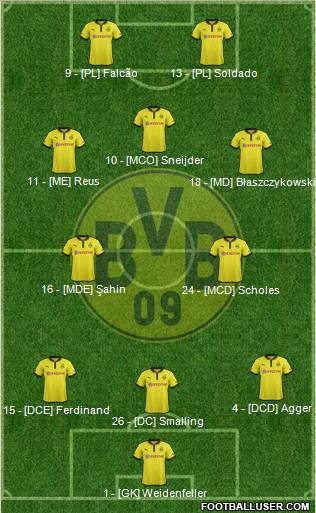 Borussia Dortmund Formation 2013