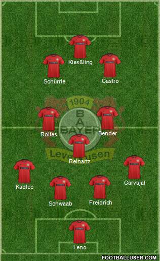 Bayer 04 Leverkusen Formation 2013