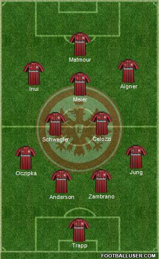 Eintracht Frankfurt Formation 2013