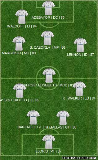 Tottenham Hotspur Formation 2013
