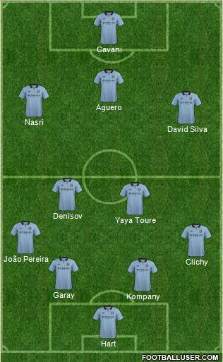 Manchester City Formation 2013