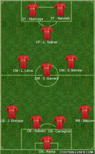 Liverpool Formation 2013