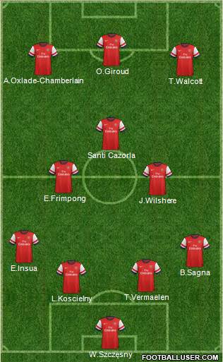 Arsenal Formation 2013