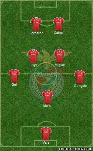 Sport Lisboa e Benfica - SAD Formation 2013