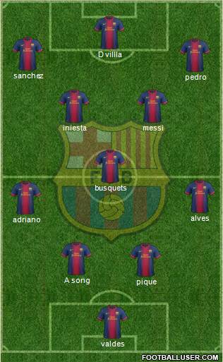 F.C. Barcelona Formation 2013