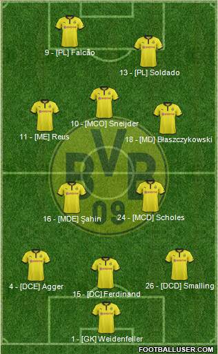 Borussia Dortmund Formation 2013