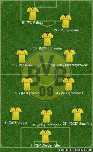 Borussia Dortmund Formation 2013