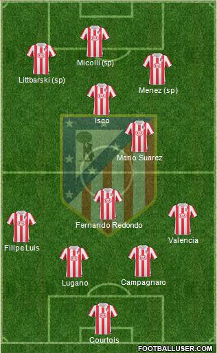 Atlético Madrid B Formation 2013