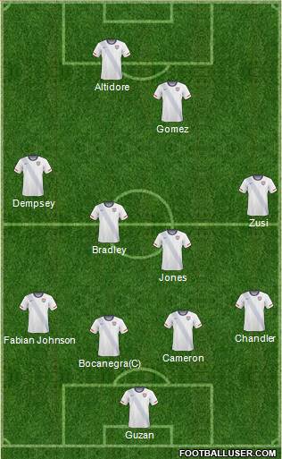 U.S.A. Formation 2013