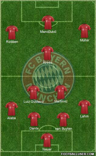 FC Bayern München Formation 2013