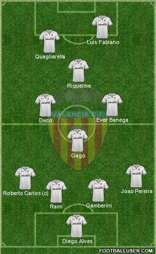 Valencia C.F., S.A.D. Formation 2013