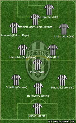 Juventus Formation 2013