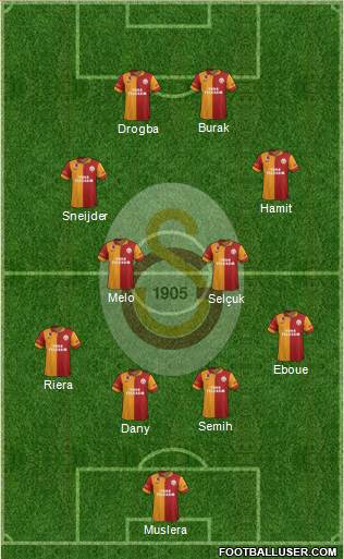 Galatasaray SK Formation 2013