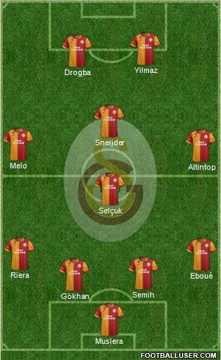 Galatasaray SK Formation 2013