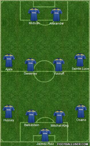 AFC Wimbledon Formation 2013