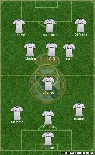 Real Madrid C.F. Formation 2013