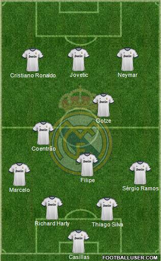 Real Madrid C.F. Formation 2013