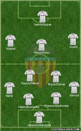 Valencia C.F., S.A.D. Formation 2013
